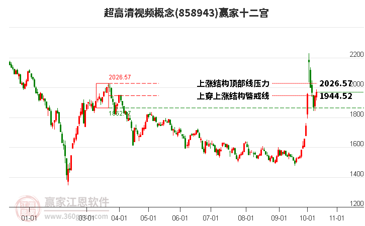 858943超高清视频赢家十二宫工具