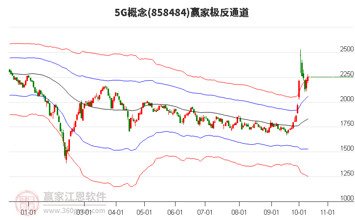 8584845G赢家极反通道工具