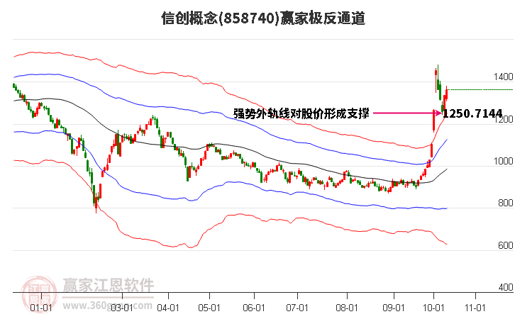 858740信创赢家极反通道工具