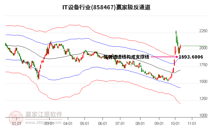 858467IT设备赢家极反通道工具