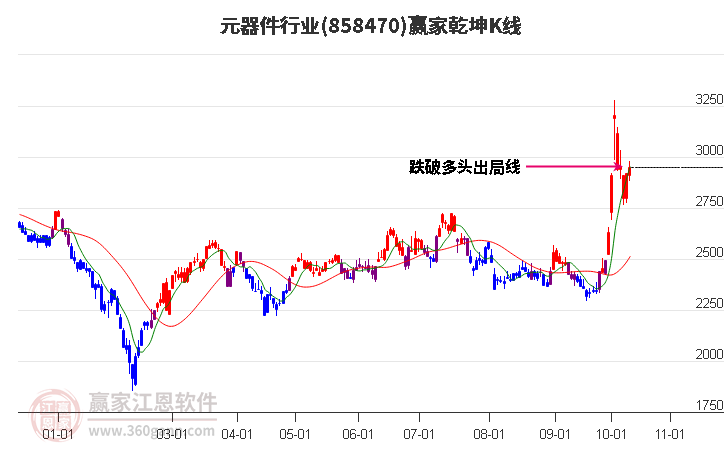 858470元器件赢家乾坤K线工具