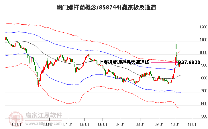 858744幽门螺杆菌赢家极反通道工具