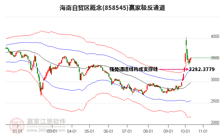 858545海南自贸区赢家极反通道工具