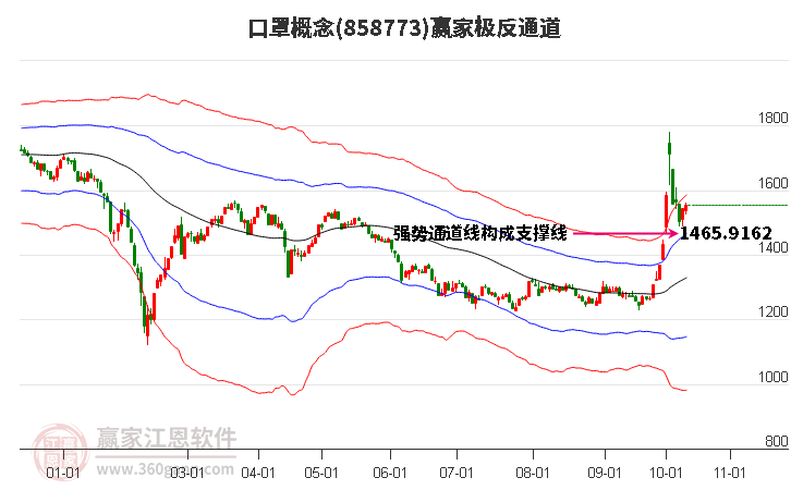 858773口罩赢家极反通道工具