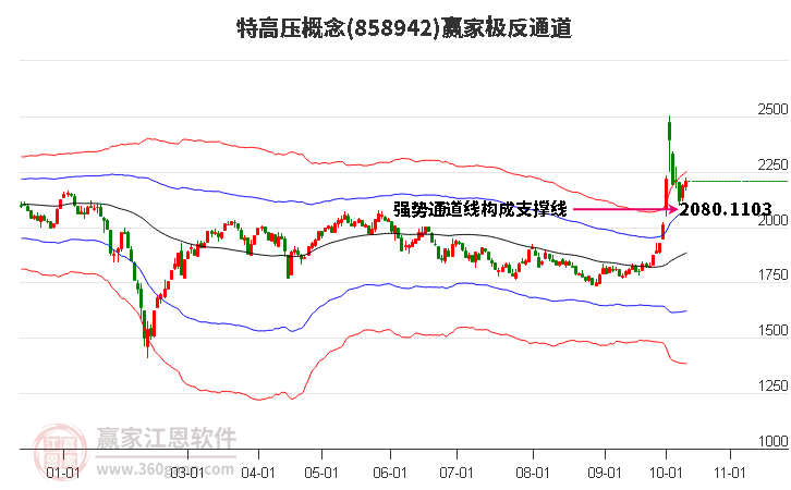 858942特高压赢家极反通道工具