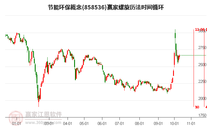 节能环保概念螺旋历法时间循环工具