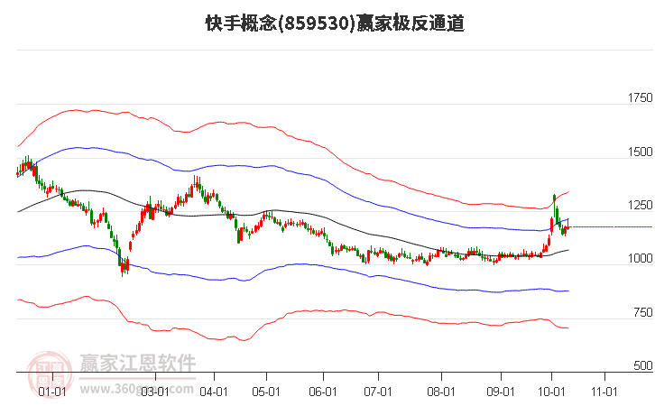 859530快手赢家极反通道工具