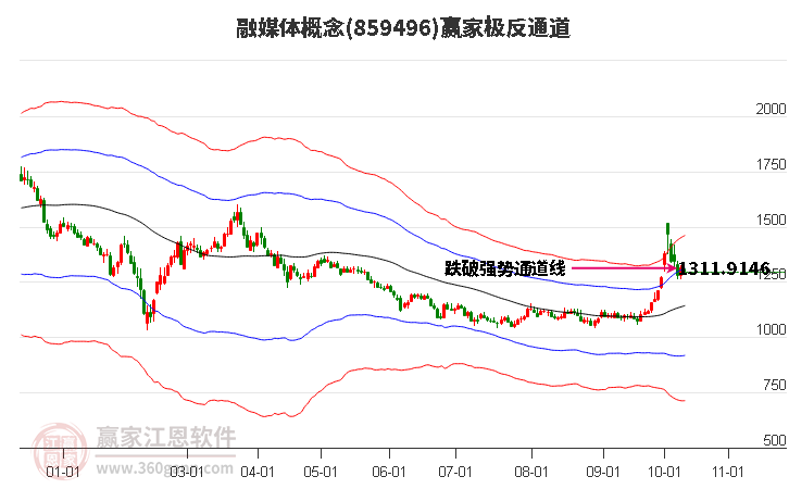 859496融媒体赢家极反通道工具