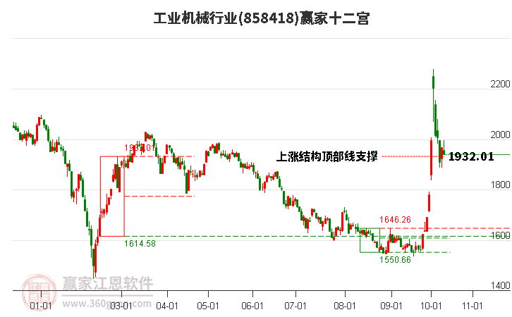 858418工业机械赢家十二宫工具