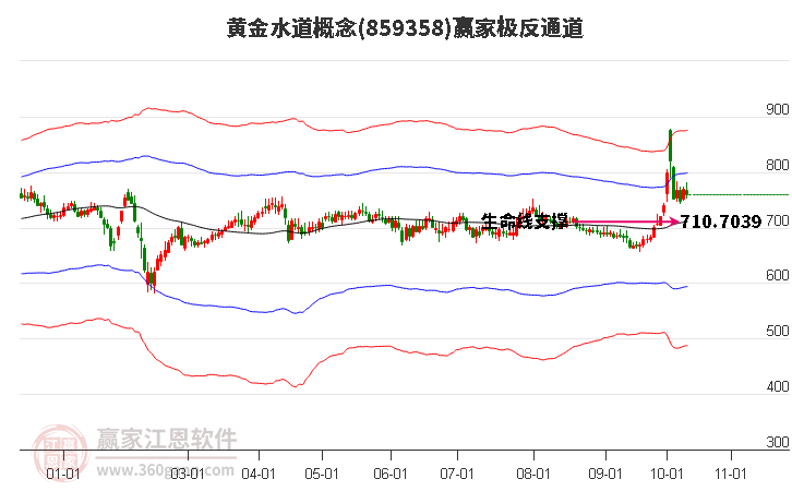 859358黄金水道赢家极反通道工具