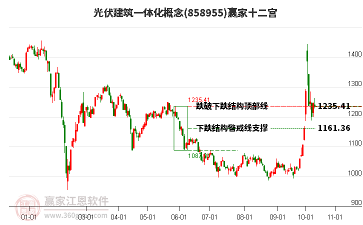 858955光伏建筑一体化赢家十二宫工具