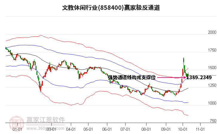 858400文教休闲赢家极反通道工具