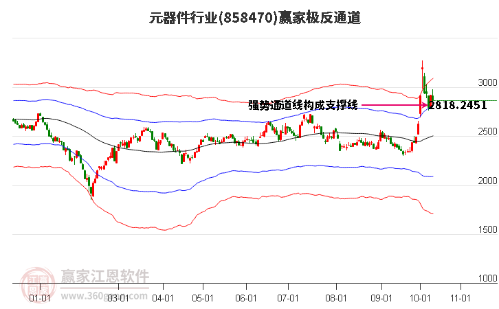 858470元器件赢家极反通道工具