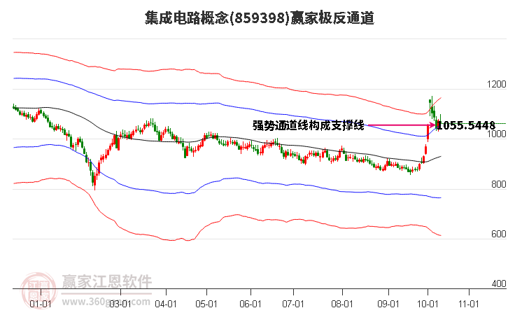 859398集成电路赢家极反通道工具