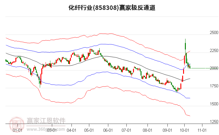 858308化纤赢家极反通道工具