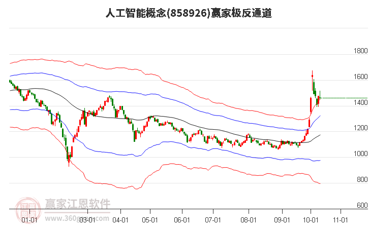 858926人工智能赢家极反通道工具