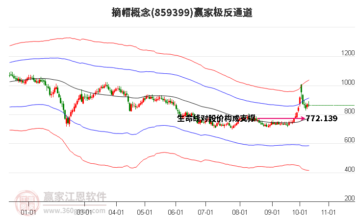 859399摘帽赢家极反通道工具