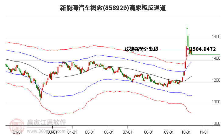 858929新能源汽车赢家极反通道工具