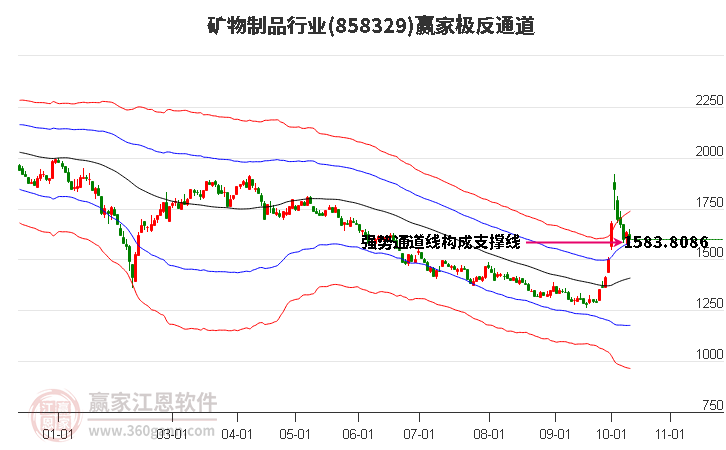 858329矿物制品赢家极反通道工具