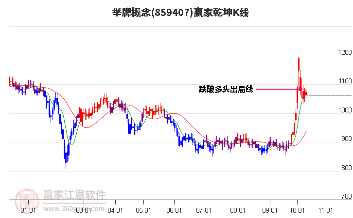 859407举牌赢家乾坤K线工具