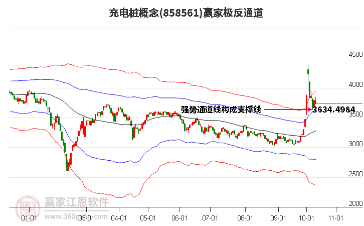 858561充电桩赢家极反通道工具