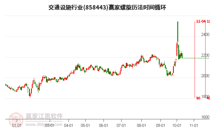 交通设施行业螺旋历法时间循环工具