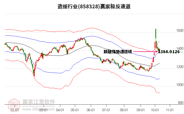 858328造纸赢家极反通道工具