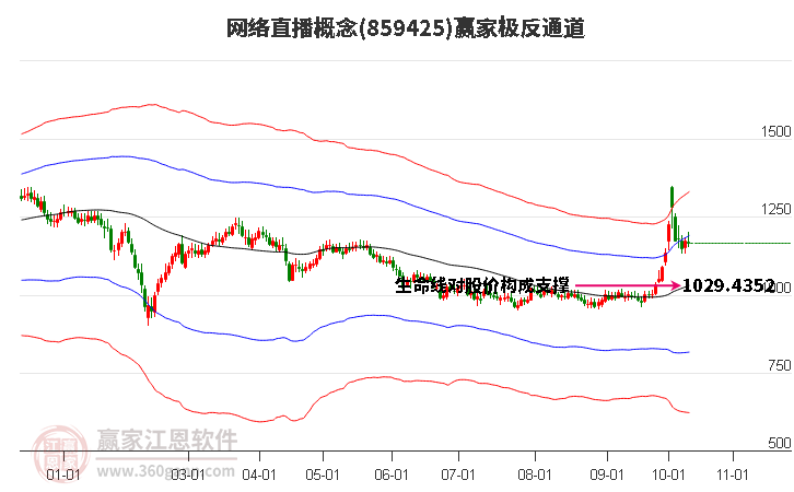 859425网络直播赢家极反通道工具