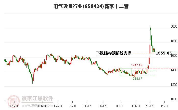 858424电气设备赢家十二宫工具