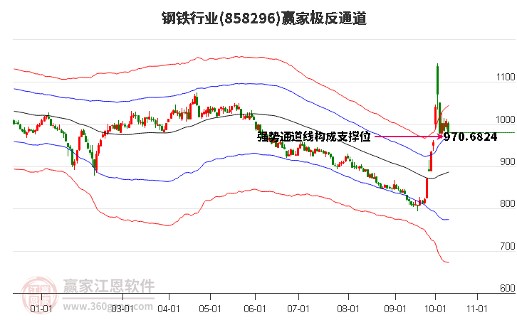 858296钢铁赢家极反通道工具