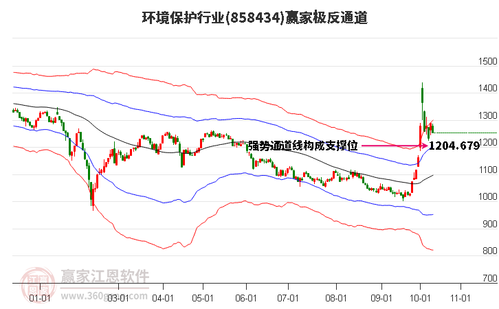 858434环境保护赢家极反通道工具