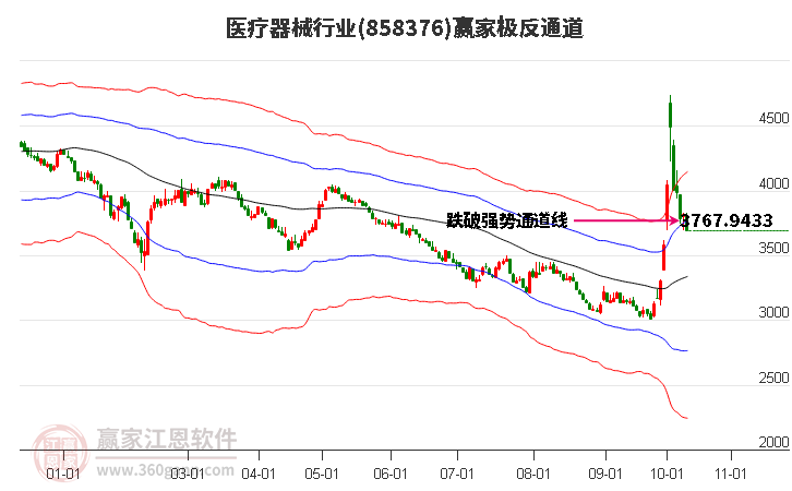 858376医疗器械赢家极反通道工具