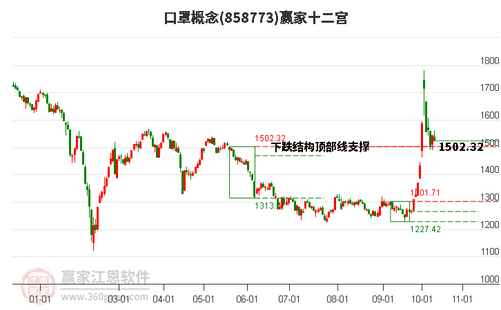 858773口罩赢家十二宫工具