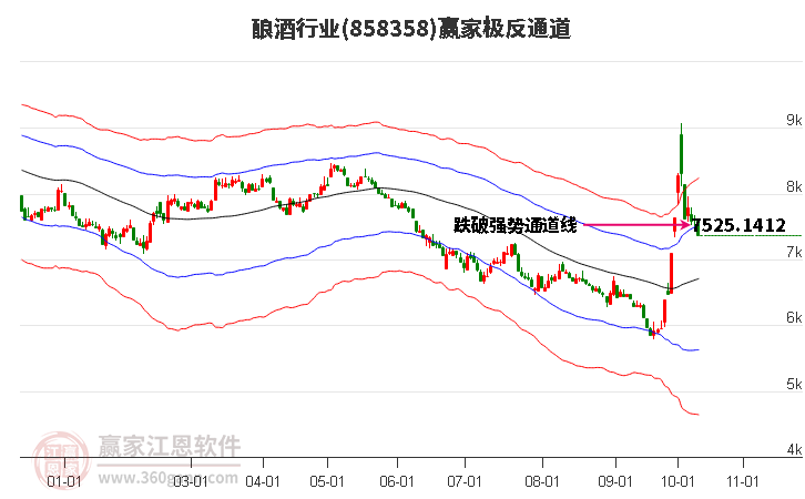 858358酿酒赢家极反通道工具