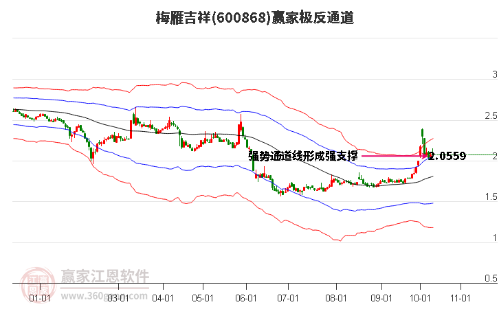 600868梅雁吉祥赢家极反通道工具