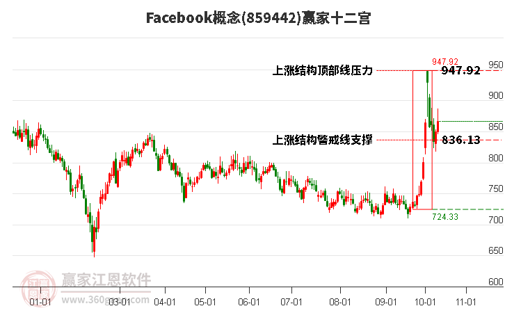 859442Facebook赢家十二宫工具