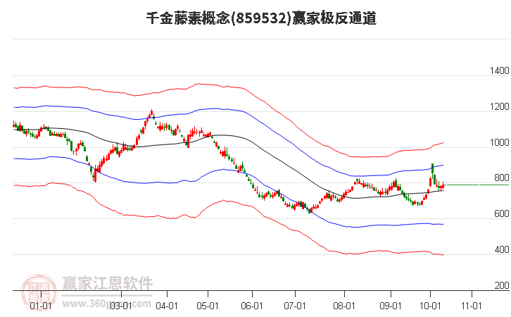 859532千金藤素赢家极反通道工具