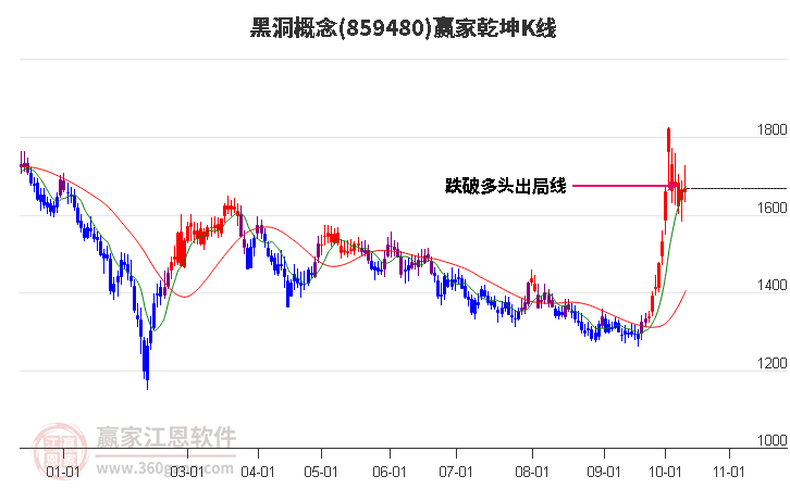 859480黑洞赢家乾坤K线工具