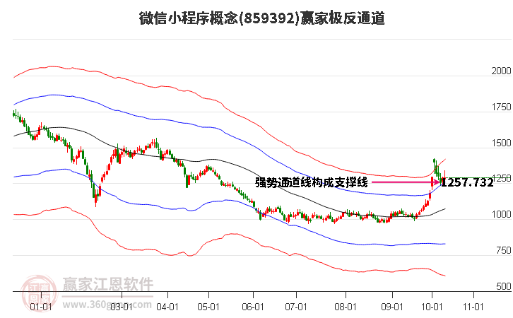 859392微信小程序赢家极反通道工具