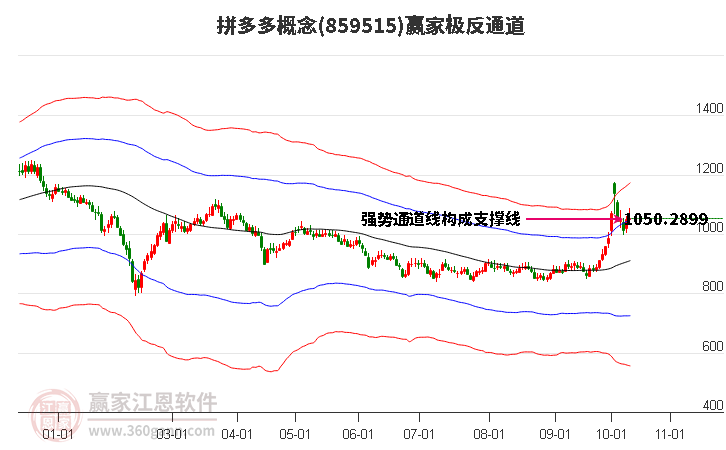 859515拼多多赢家极反通道工具