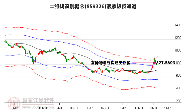 859326二维码识别赢家极反通道工具