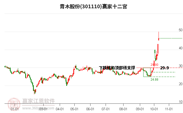 301110青木股份赢家十二宫工具