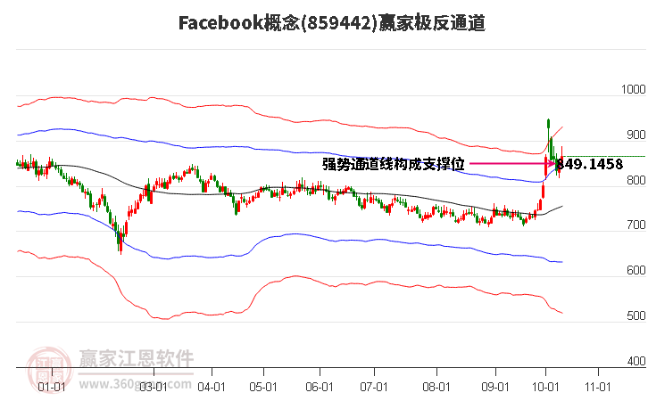 859442Facebook赢家极反通道工具