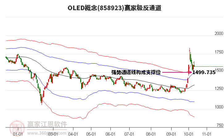 858923OLED赢家极反通道工具