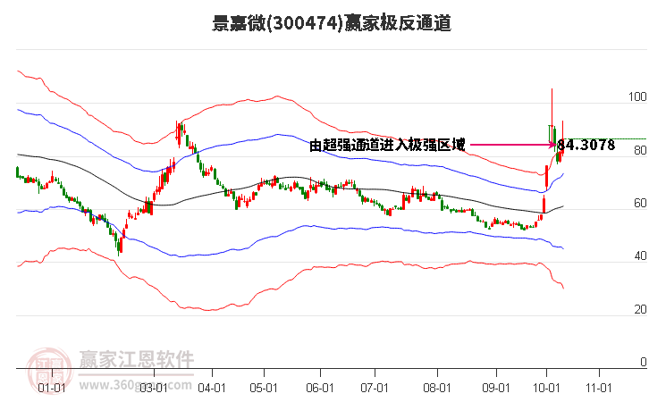 300474景嘉微赢家极反通道工具