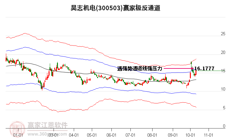 300503昊志机电赢家极反通道工具