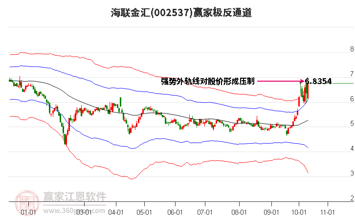 002537海联金汇赢家极反通道工具