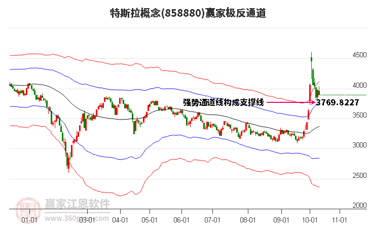 858880特斯拉赢家极反通道工具