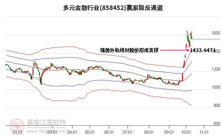 858452多元金融赢家极反通道工具