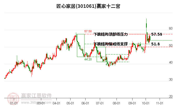 301061匠心家居赢家十二宫工具